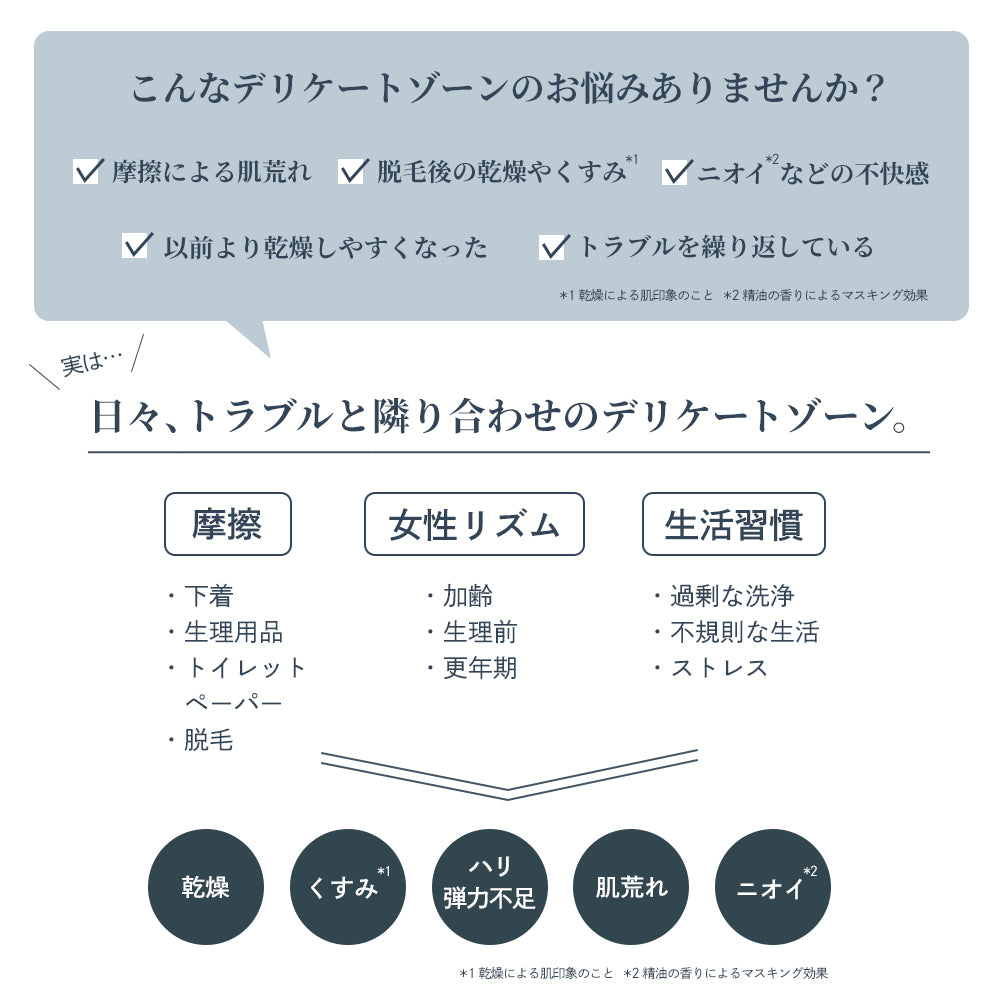Waphyto ルブリカント 100g デリケートゾーン 保湿 保湿ジェル