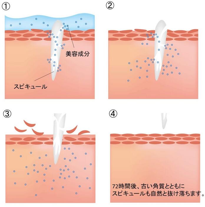 SCbeut'e SCボーテ プレミアム インジェクション 4本